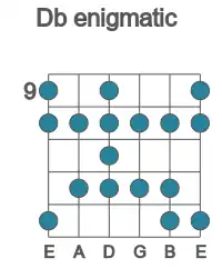 Guitar scale for enigmatic in position 9